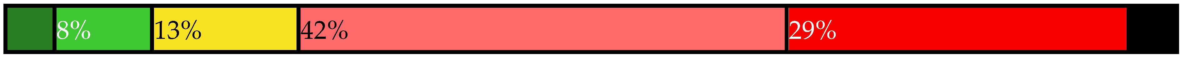 Sustainability 14 00461 i003 Sustainability 14 00461 i003