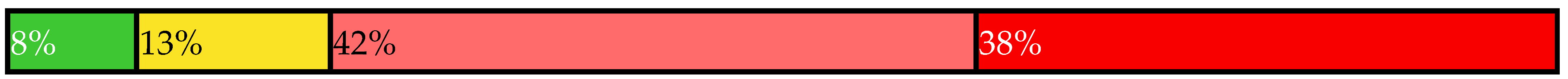 Sustainability 14 00461 i004 Sustainability 14 00461 i004