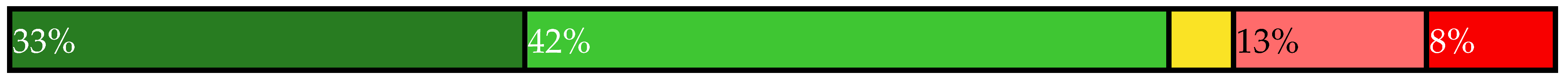 Sustainability 14 00461 i007 Sustainability 14 00461 i007