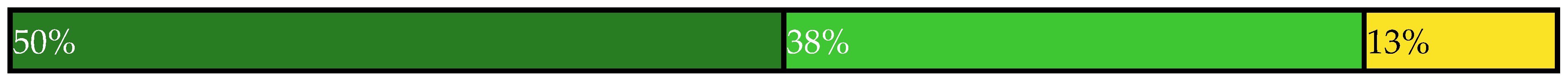 Sustainability 14 00461 i008 Sustainability 14 00461 i008