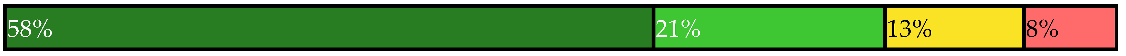 Sustainability 14 00461 i009 Sustainability 14 00461 i009