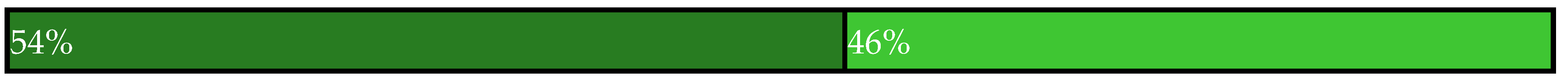 Sustainability 14 00461 i010 Sustainability 14 00461 i010