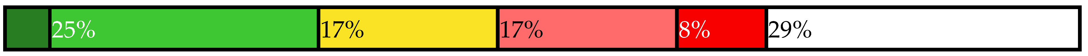 Sustainability 14 00461 i011 Sustainability 14 00461 i011