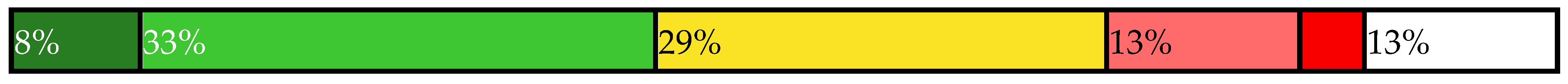 Sustainability 14 00461 i012 Sustainability 14 00461 i012