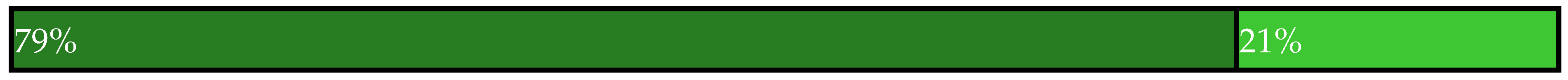 Sustainability 14 00461 i014 Sustainability 14 00461 i014