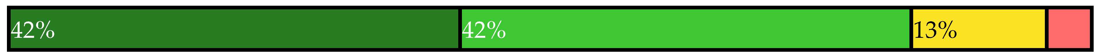 Sustainability 14 00461 i016 Sustainability 14 00461 i016