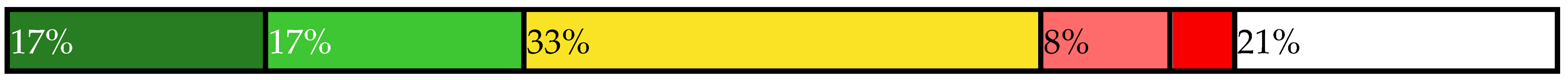 Sustainability 14 00461 i017 Sustainability 14 00461 i017