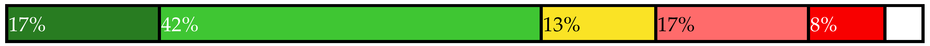 Sustainability 14 00461 i018 Sustainability 14 00461 i018