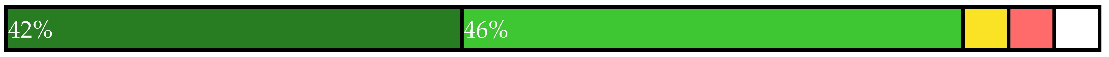 Sustainability 14 00461 i019 Sustainability 14 00461 i019