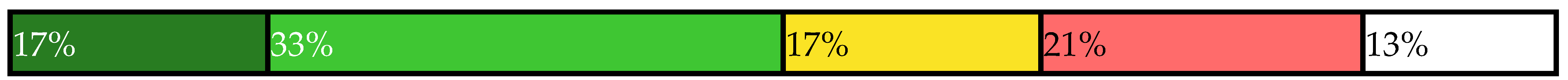 Sustainability 14 00461 i020 Sustainability 14 00461 i020