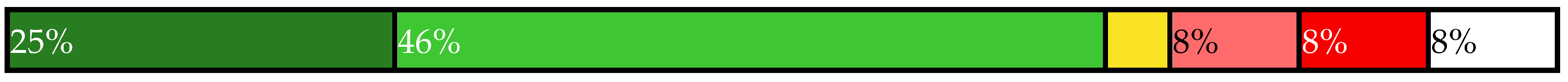 Sustainability 14 00461 i021 Sustainability 14 00461 i021