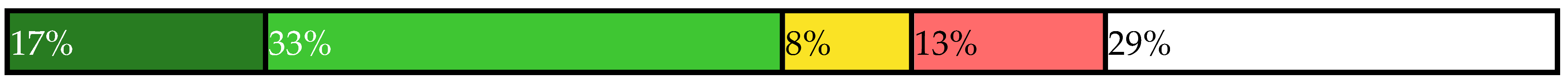 Sustainability 14 00461 i022 Sustainability 14 00461 i022