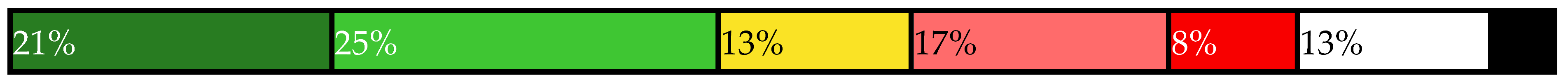 Sustainability 14 00461 i023 Sustainability 14 00461 i023