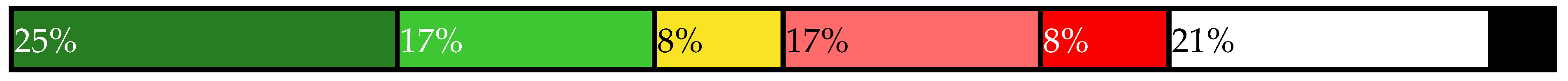 Sustainability 14 00461 i024 Sustainability 14 00461 i024