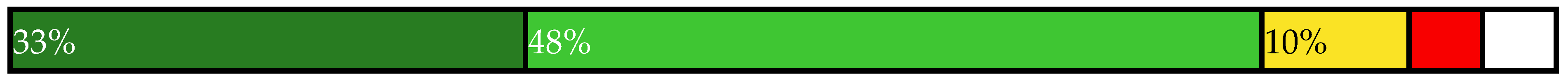 Sustainability 14 00461 i025 Sustainability 14 00461 i025