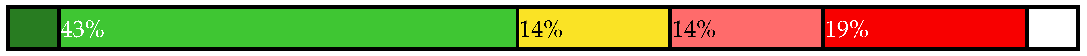 Sustainability 14 00461 i026 Sustainability 14 00461 i026