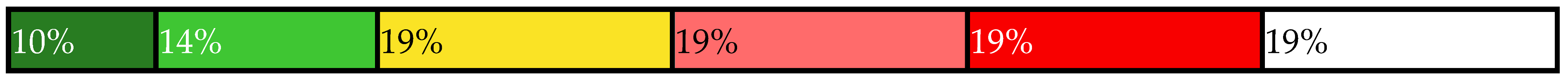 Sustainability 14 00461 i027 Sustainability 14 00461 i027