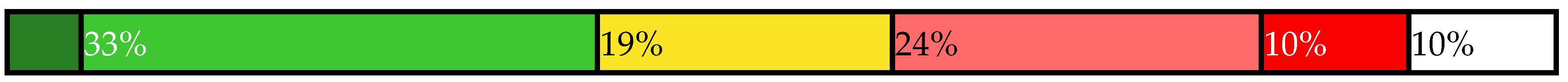 Sustainability 14 00461 i028 Sustainability 14 00461 i028