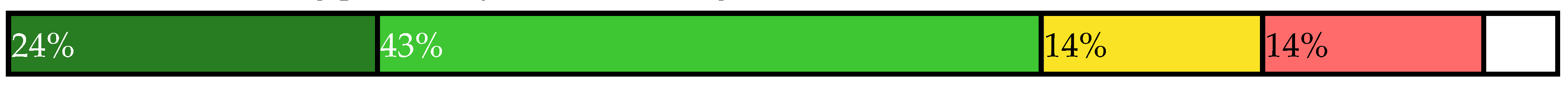 Sustainability 14 00461 i029 Sustainability 14 00461 i029