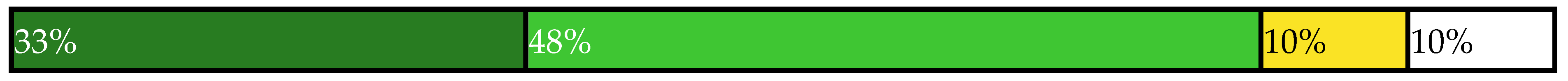 Sustainability 14 00461 i030 Sustainability 14 00461 i030