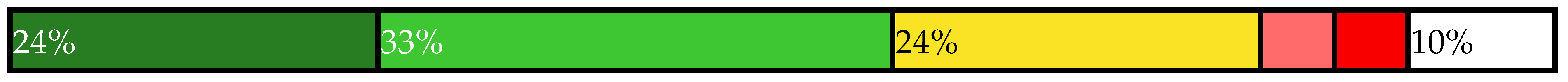 Sustainability 14 00461 i031 Sustainability 14 00461 i031