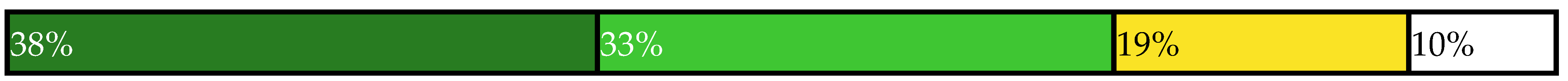 Sustainability 14 00461 i032 Sustainability 14 00461 i032