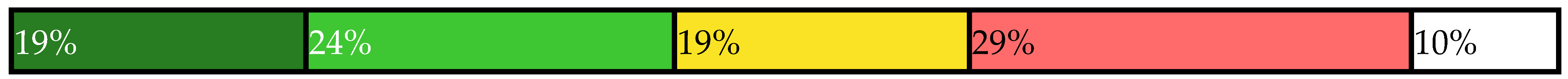 Sustainability 14 00461 i033 Sustainability 14 00461 i033