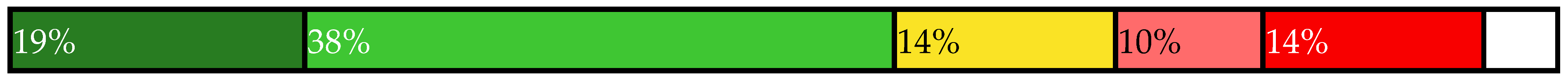 Sustainability 14 00461 i034 Sustainability 14 00461 i034