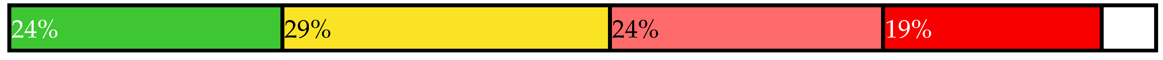 Sustainability 14 00461 i035 Sustainability 14 00461 i035