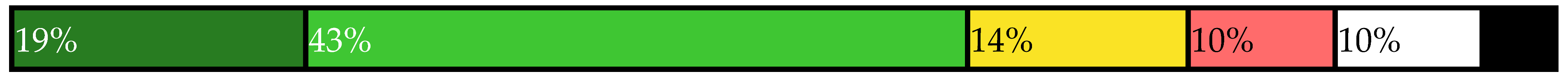 Sustainability 14 00461 i038 Sustainability 14 00461 i038