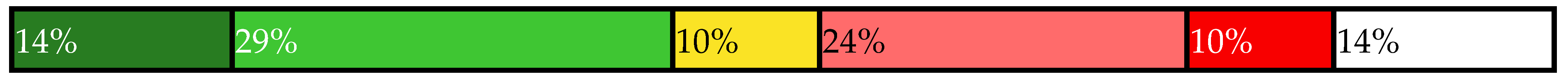 Sustainability 14 00461 i039 Sustainability 14 00461 i039