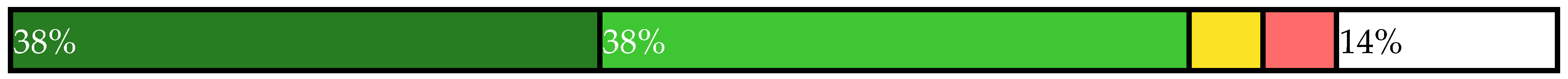 Sustainability 14 00461 i040 Sustainability 14 00461 i040