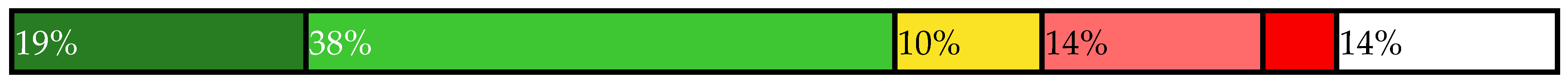 Sustainability 14 00461 i041 Sustainability 14 00461 i041