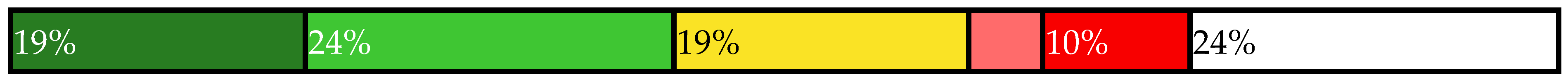 Sustainability 14 00461 i042 Sustainability 14 00461 i042