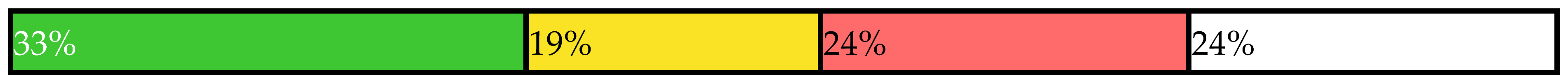 Sustainability 14 00461 i043 Sustainability 14 00461 i043