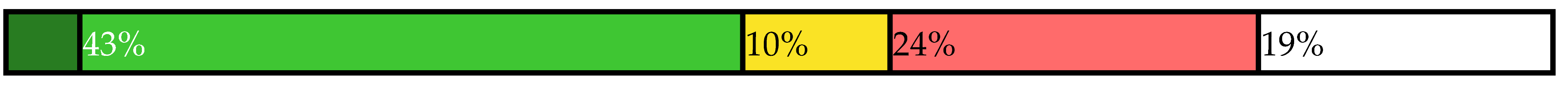 Sustainability 14 00461 i044 Sustainability 14 00461 i044