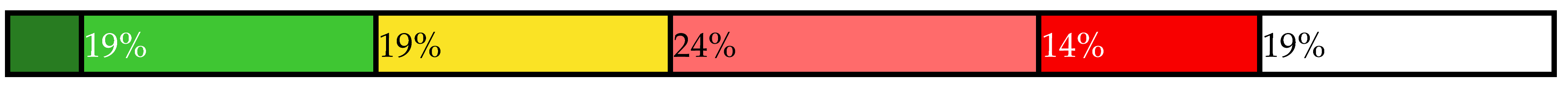 Sustainability 14 00461 i045 Sustainability 14 00461 i045