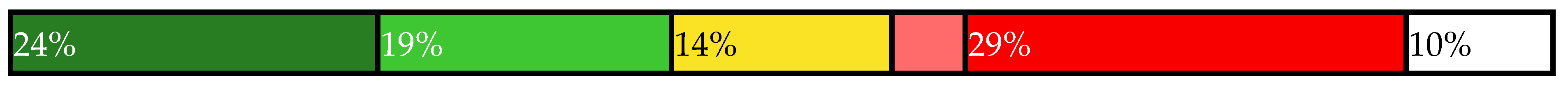 Sustainability 14 00461 i046 Sustainability 14 00461 i046