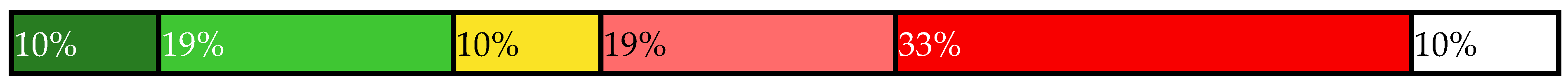 Sustainability 14 00461 i047 Sustainability 14 00461 i047