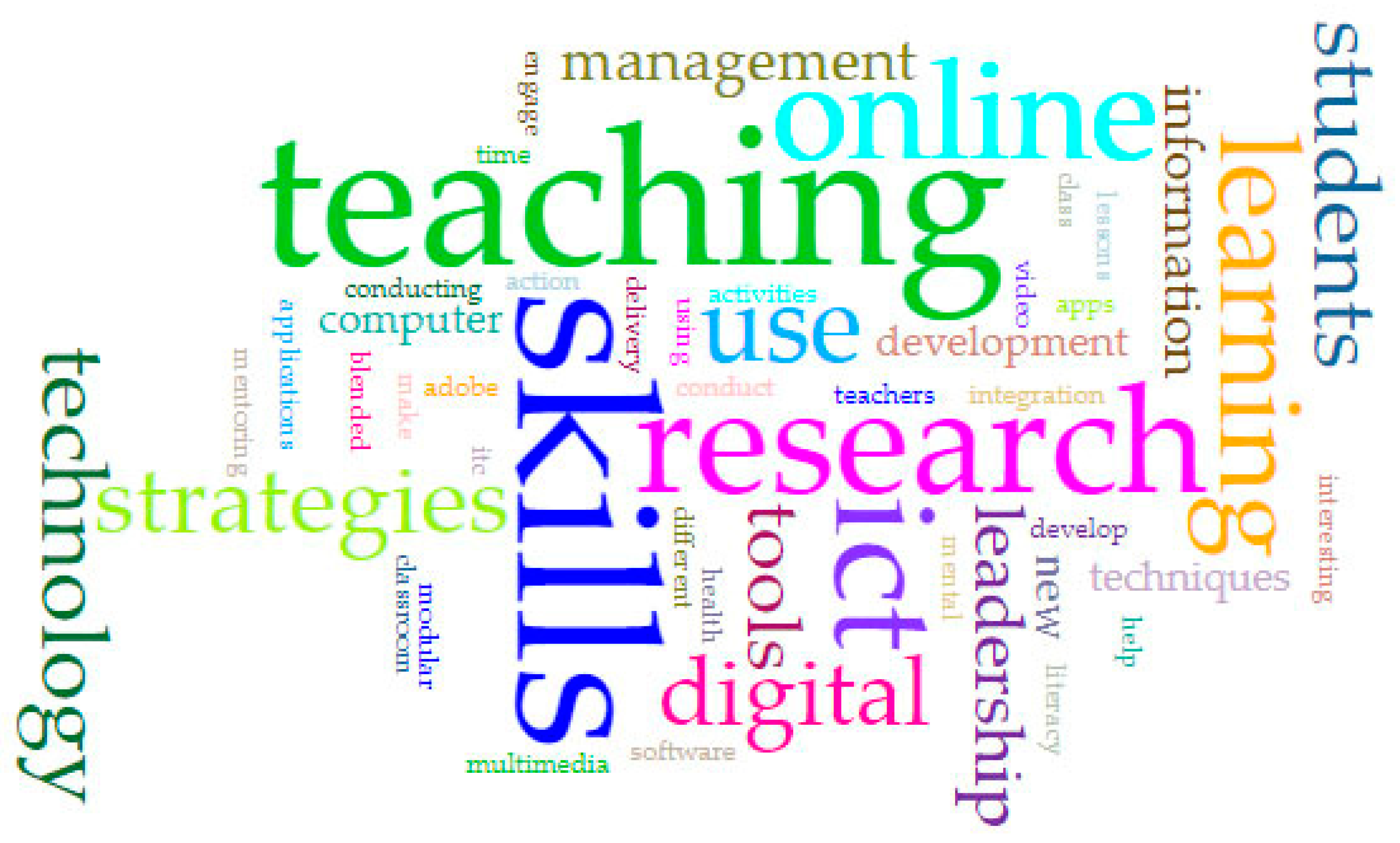 Sustainability 14 00470 g001