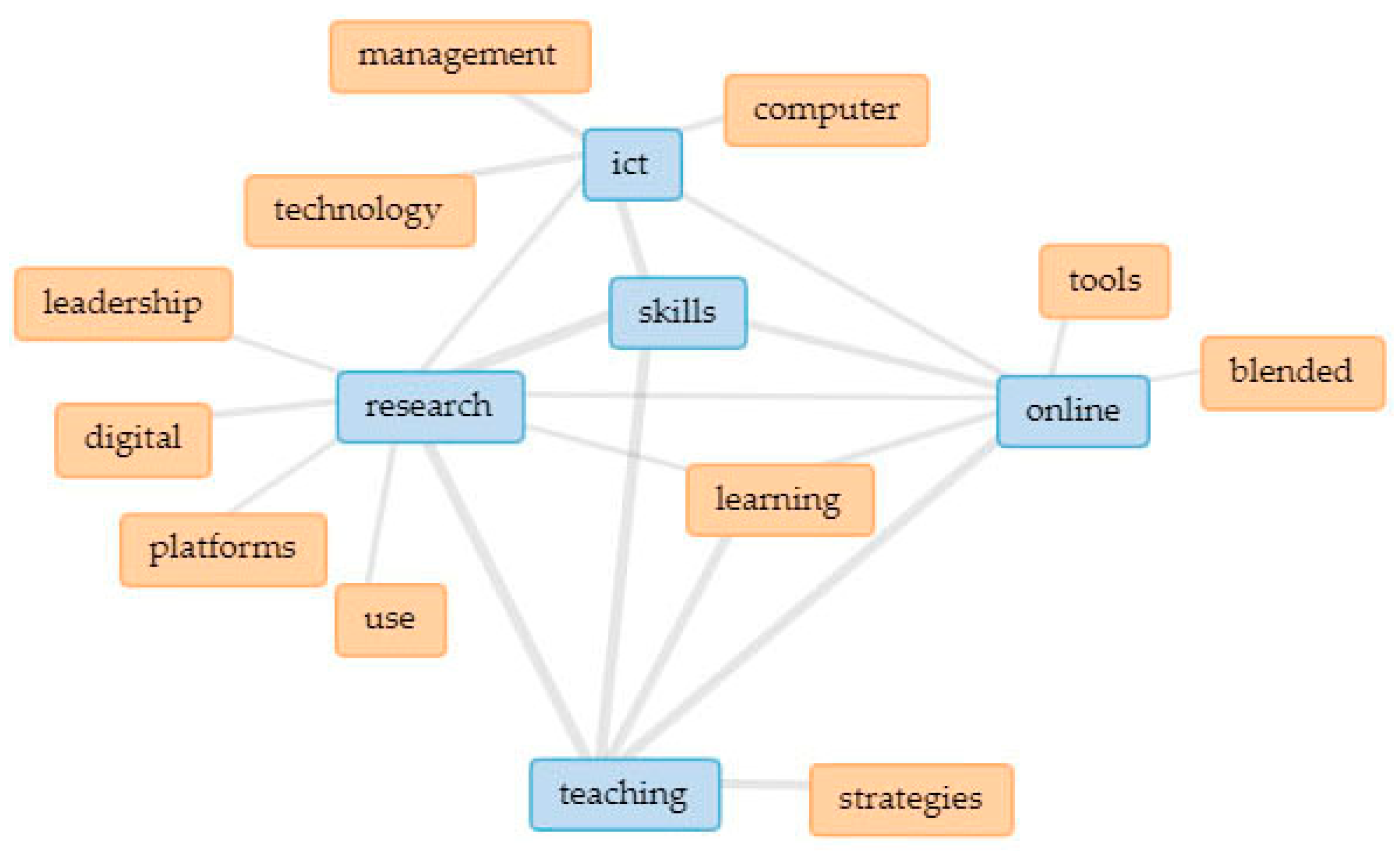 Sustainability 14 00470 g003