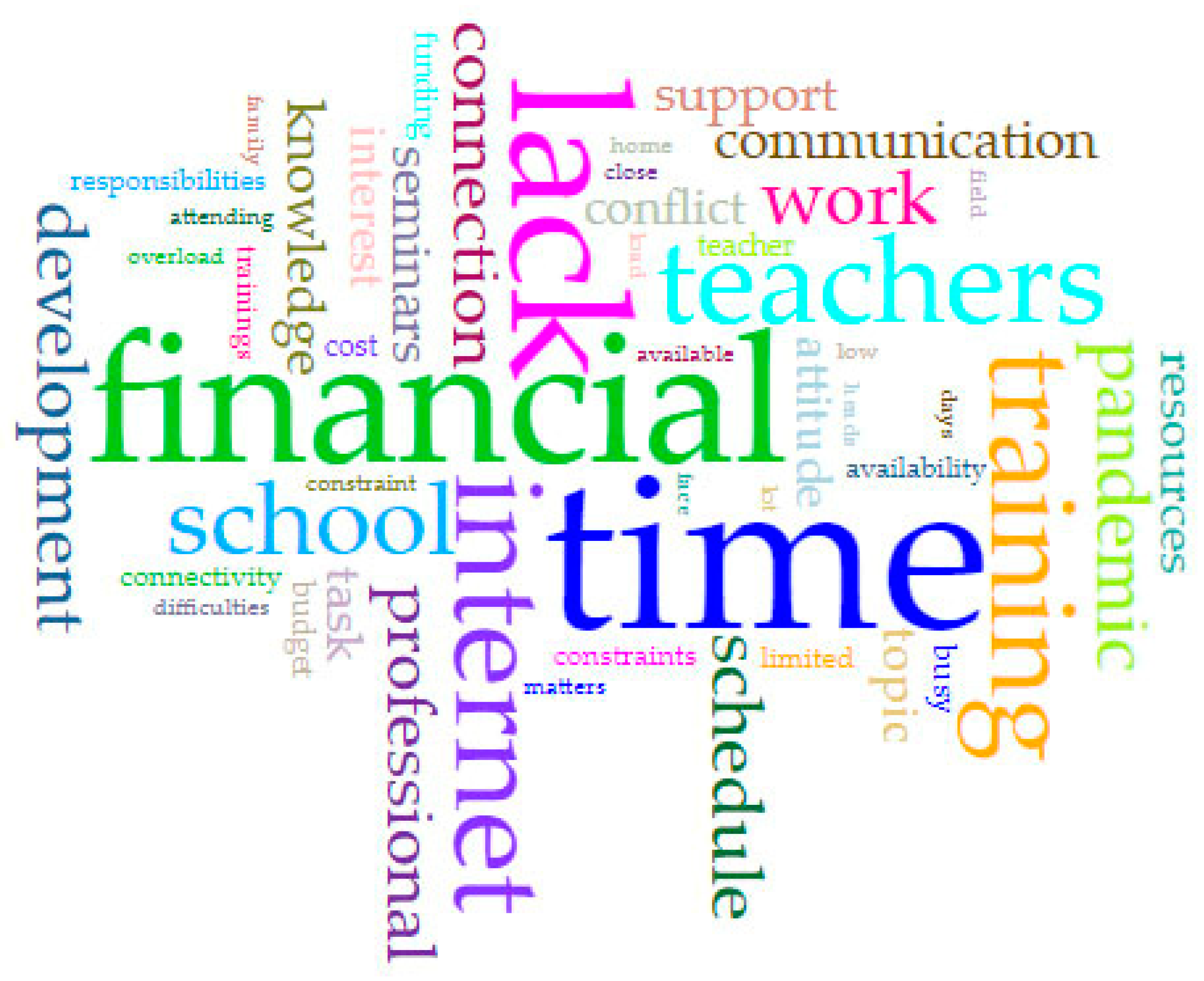 Sustainability 14 00470 g004