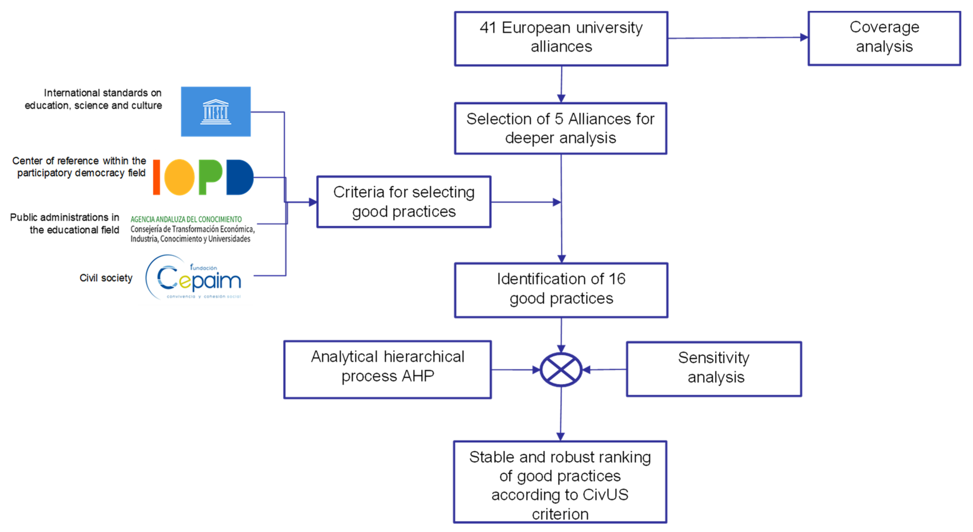Sustainability 14 00471 g001