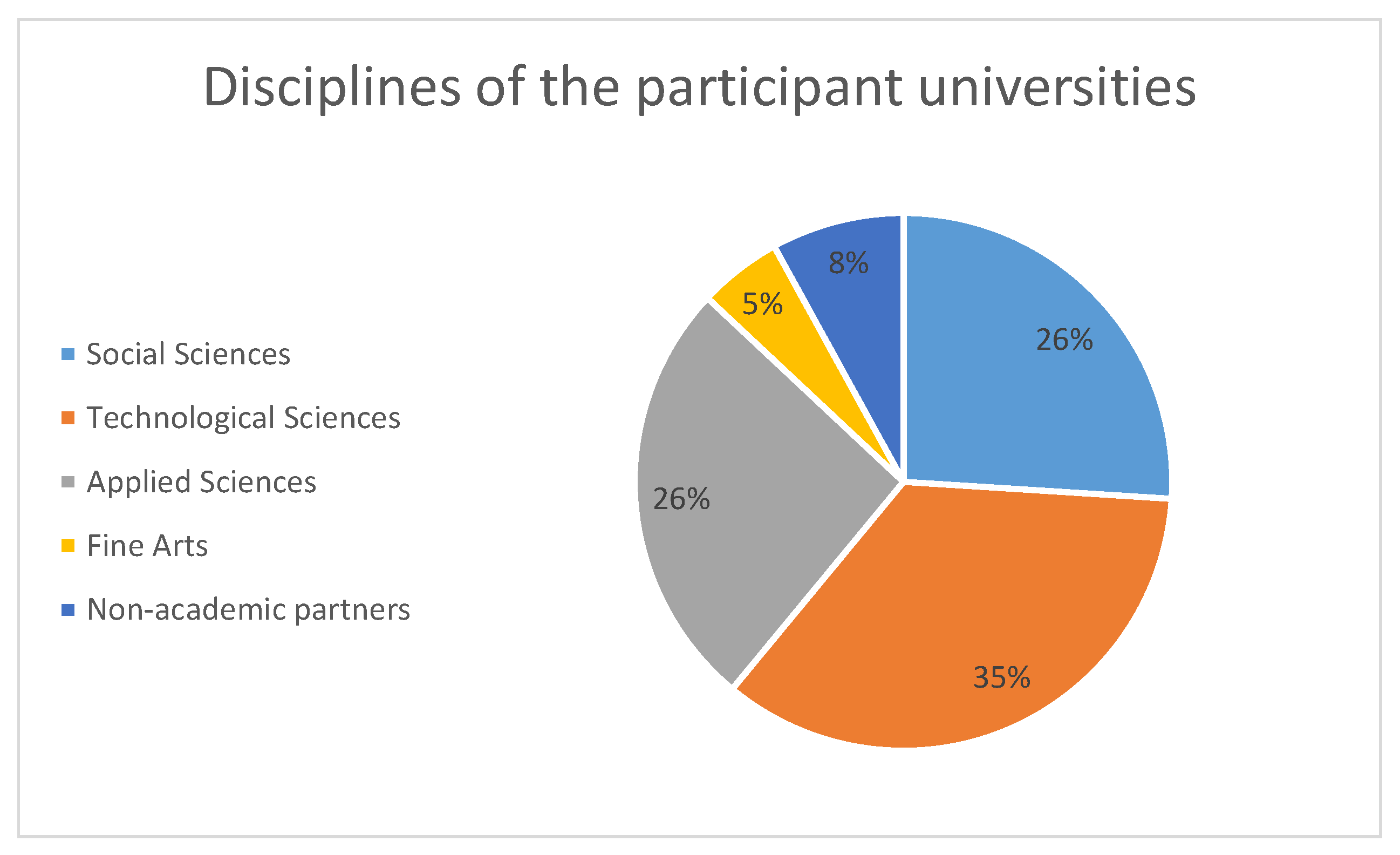 Sustainability 14 00471 g005