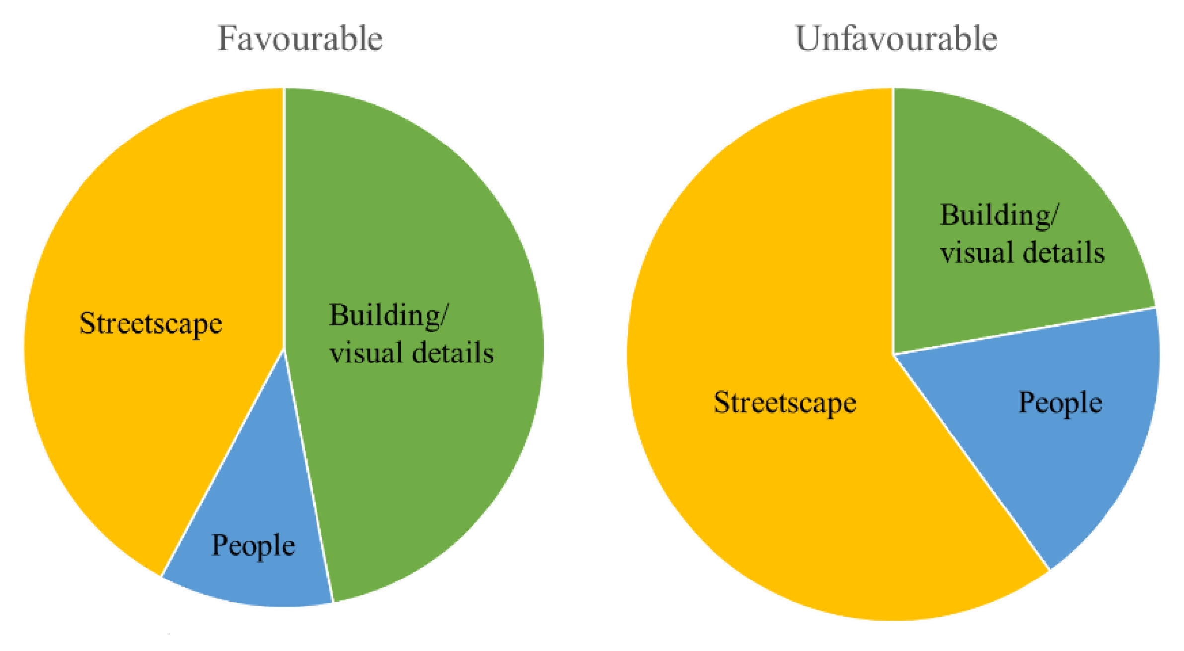 Sustainability 14 00472 g002