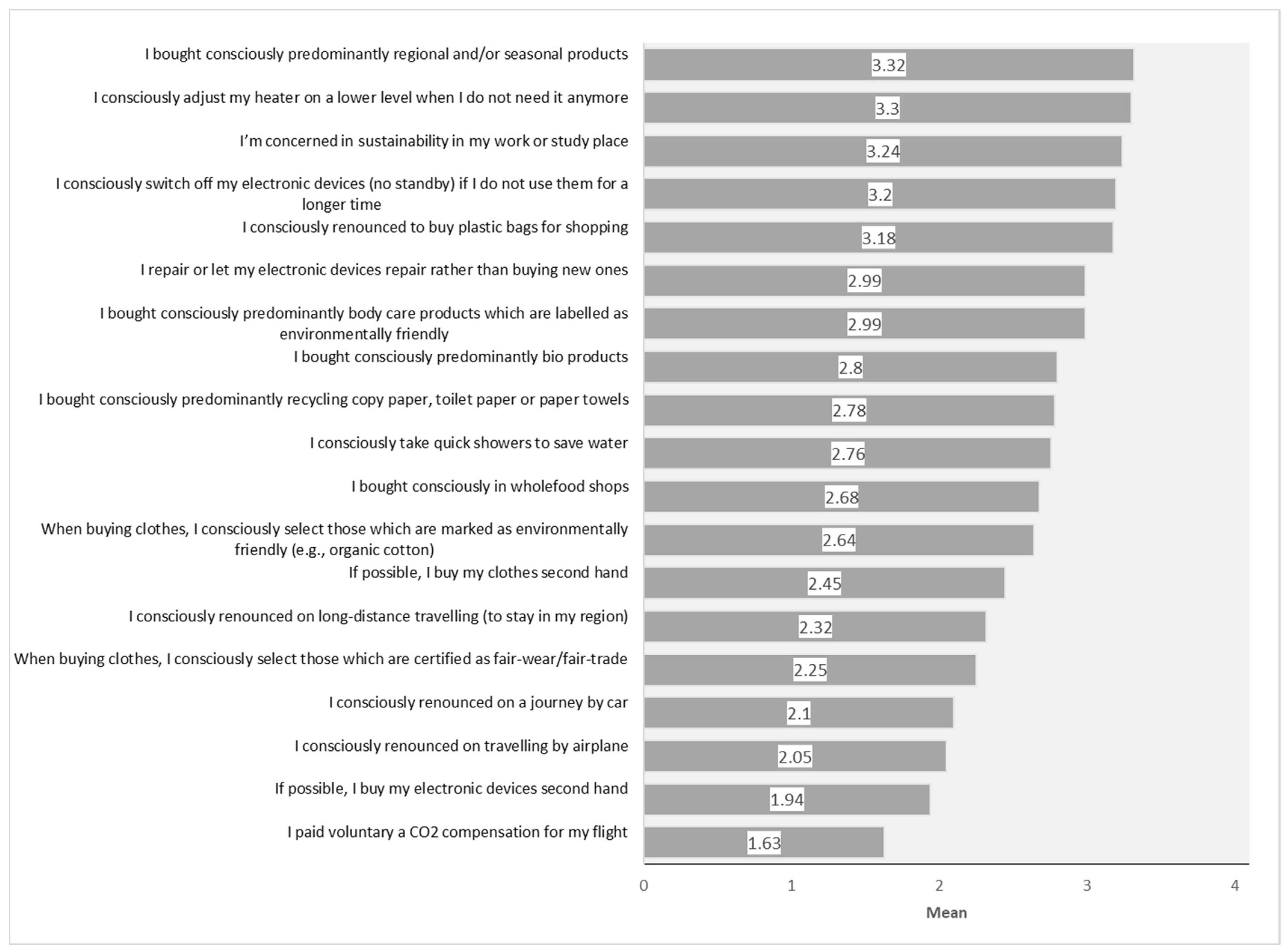 Sustainability 14 00473 g001