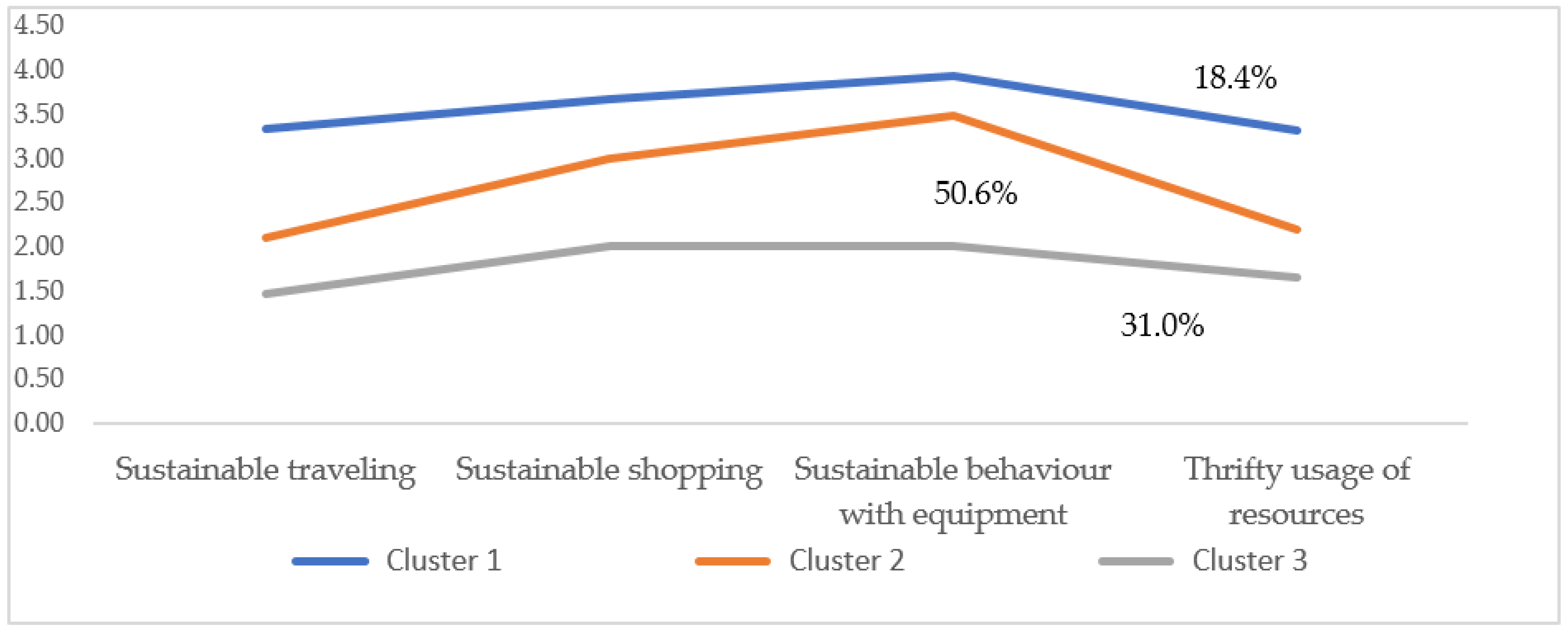 Sustainability 14 00473 g002