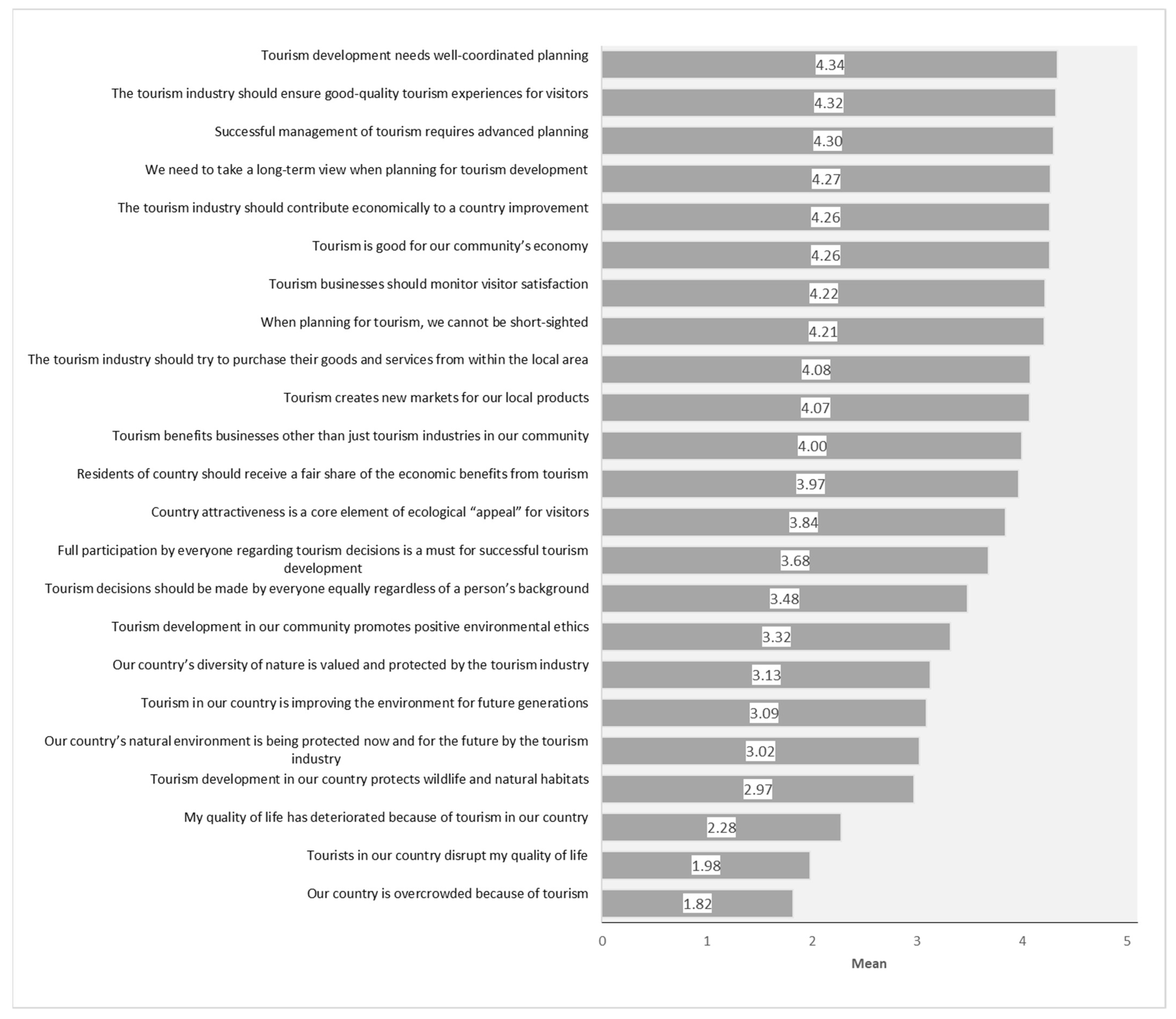 Sustainability 14 00473 g003