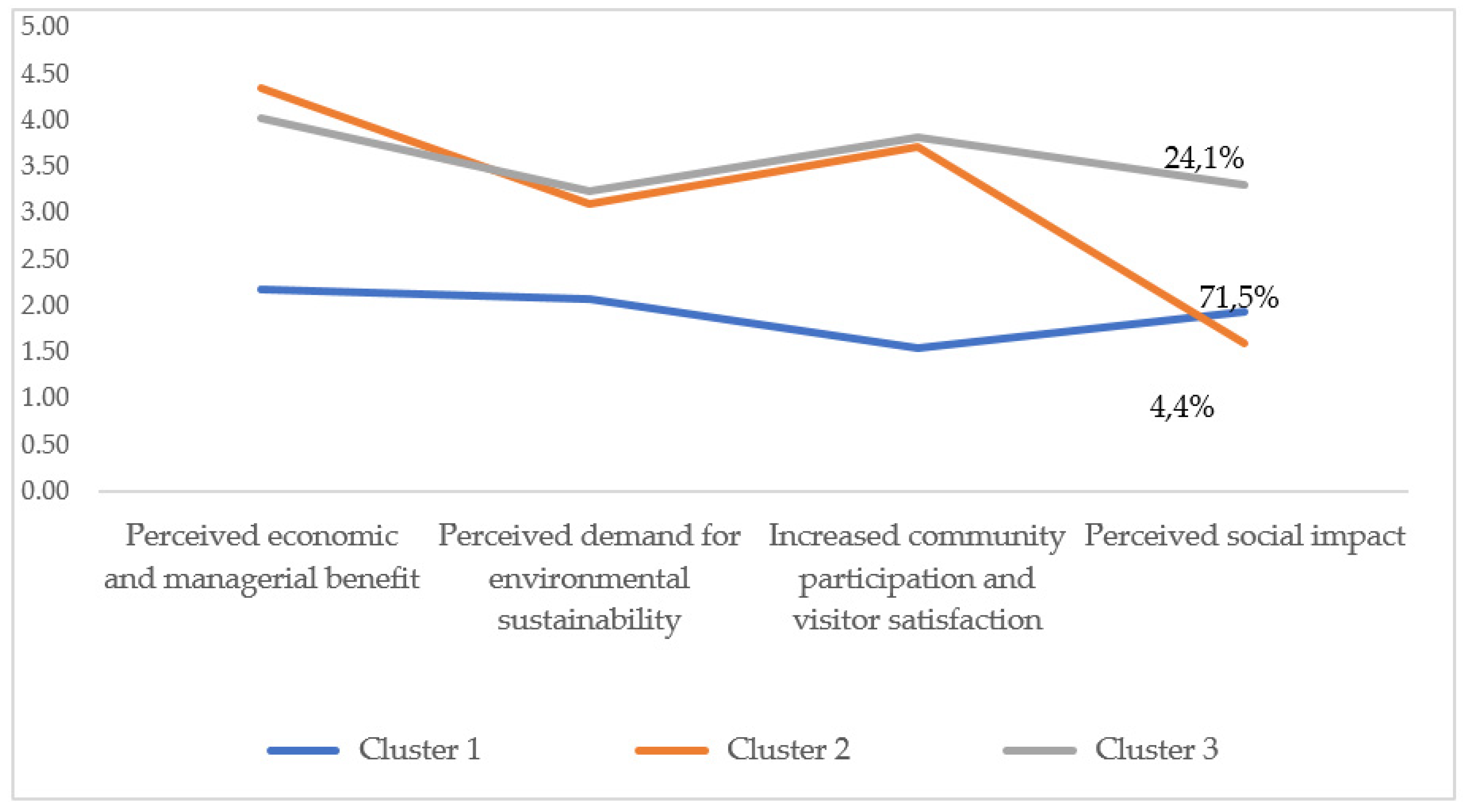 Sustainability 14 00473 g004