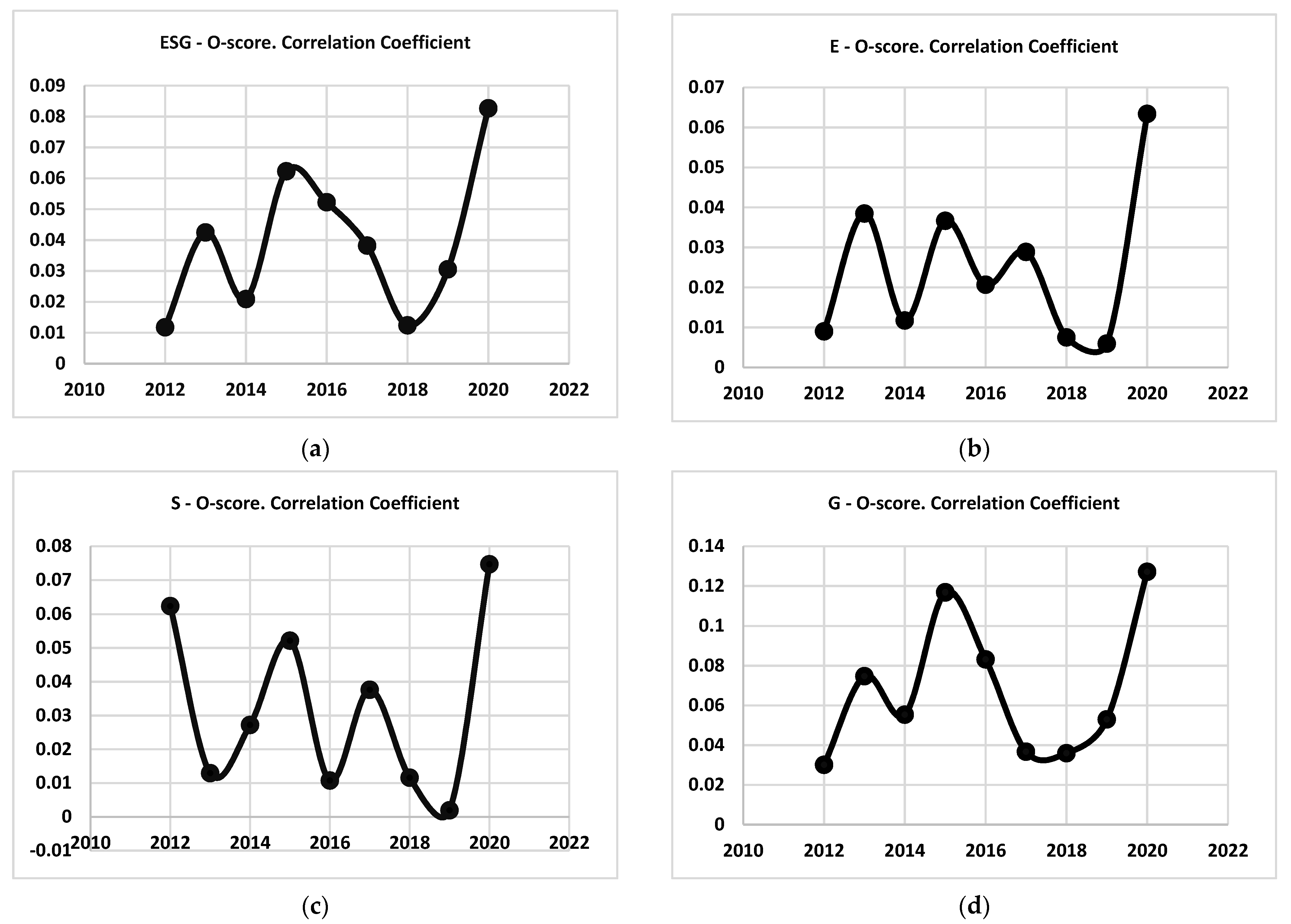 Sustainability 14 00479 g001